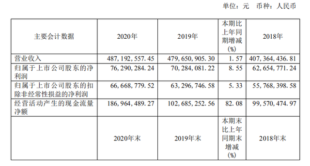 清溢光电全球排第六，为何股价跌跌不休？盈利能力差，原材料受制于国外厂商，SGI评分61