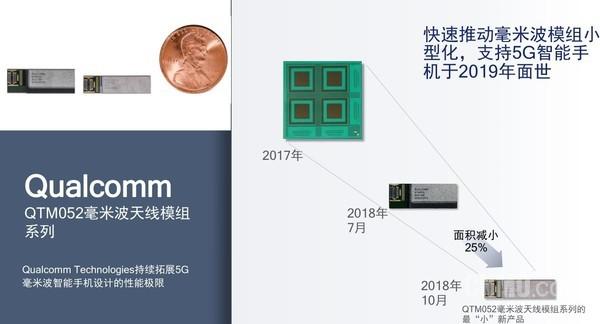 5G网络商用的王牌兵器：白话讲解毫米波意义何在？