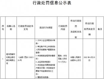 亳州药都农商行六宗违规被罚 未按规定程序收缴假币等