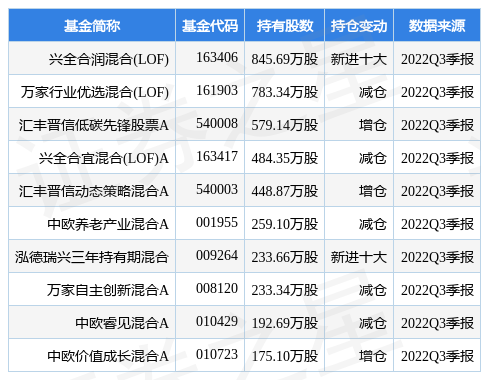 深信服最新公告：就申请发行可转债、收到第二轮审核问询函