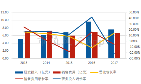 风云独立研报｜摩托车巨头力帆股份：衰落的主业，拼凑的业绩