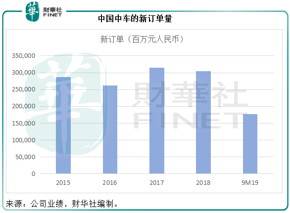 中国中车：前三季净赚21亿，为何股价却在低位徘徊？