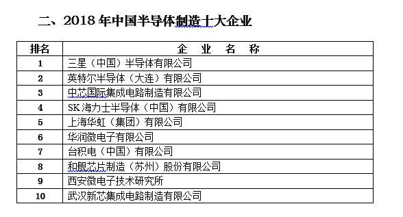 盘点国产芯片概念股：制造领域前十强中有拟上科创板企业