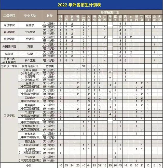 祝贺，广州商学院5门课程获认定2021年度省级一流本科课程