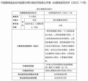 浙江泰隆银行(浙江泰隆商业银行7宗违法被罚210万 理财代客操作等)