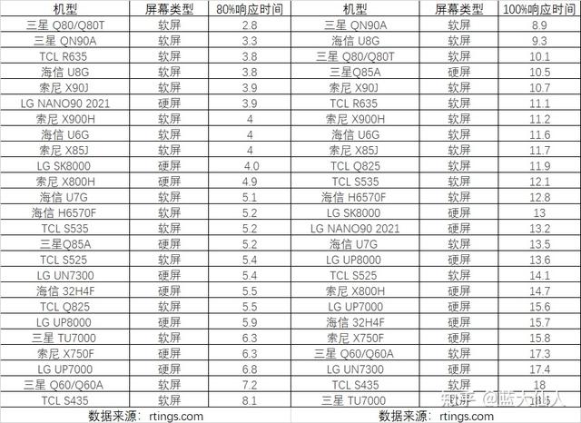 液晶电视软屏硬屏有什么区别？哪种更好？