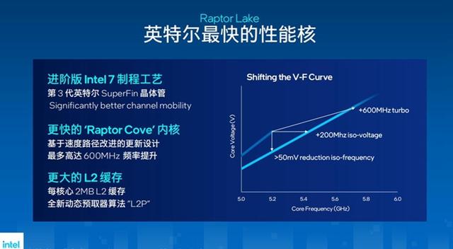 新一代游戏与创作神器：英特尔13代酷睿处理器首发评测