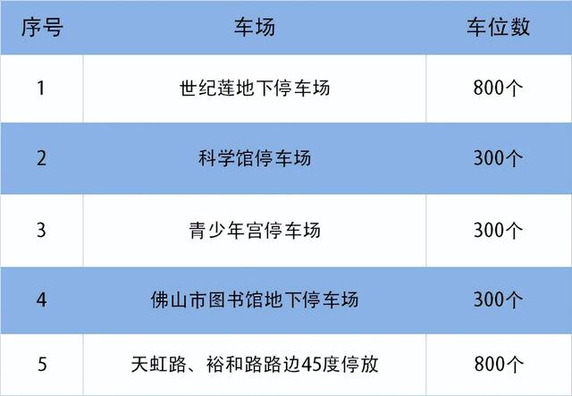 周知！50KM徒步顺德线最全出行指南、交通管制及停车安排→