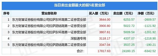 3月22日海联金汇（002537）龙虎榜数据：游资赵老哥上榜