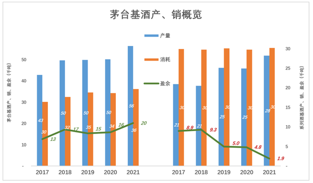 茅台股价跌跌不休的背后