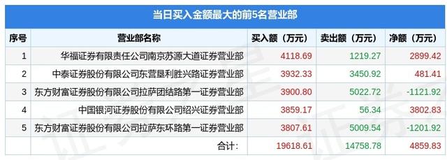 3月22日海联金汇（002537）龙虎榜数据：游资赵老哥上榜