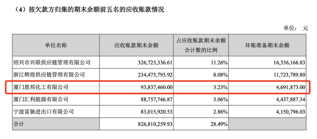 “口罩妖股”搜于特巨亏15亿元背后：供应链业务占用大额资金 客户供应商与旗下公司或存关联