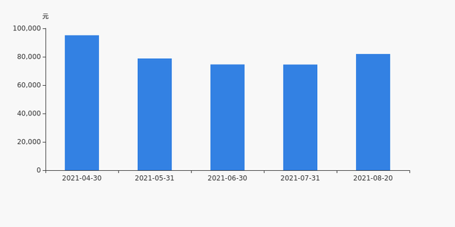 德力股份股东户数增加209户，户均持股8.2万元