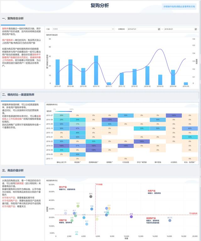 做电商必须要学会的数据分析，200+指标体系和15个分析模型，收藏