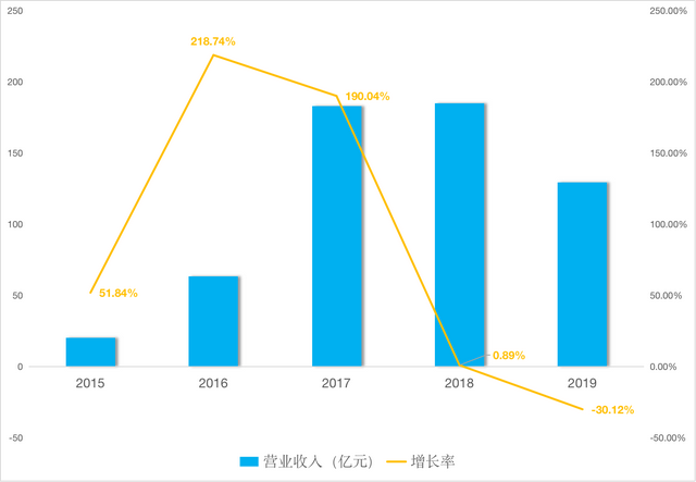 “口罩妖股”搜于特巨亏15亿元背后：供应链业务占用大额资金 客户供应商与旗下公司或存关联