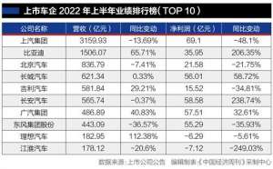 汽车产业链(汽车产业链半年业绩大PK：卖车不如卖电池，卖电池比不上卖锂矿)