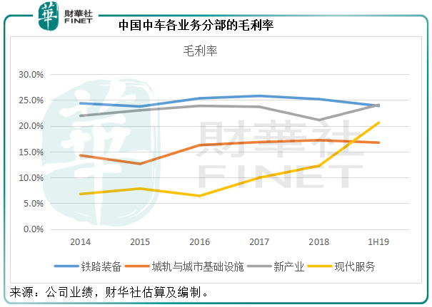 中国中车：前三季净赚21亿，为何股价却在低位徘徊？