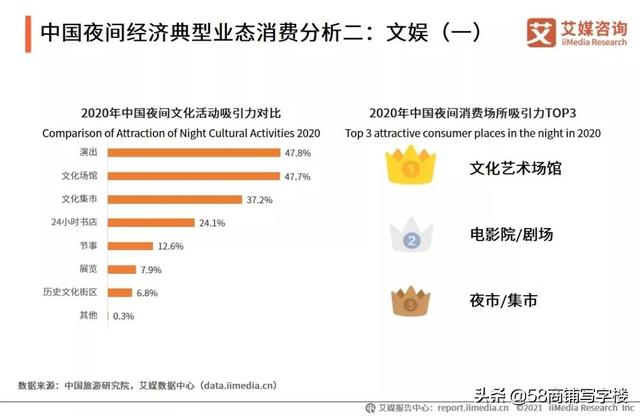 Mini化、轻商业！私人影院遍地开花？揭秘90后的观影生意