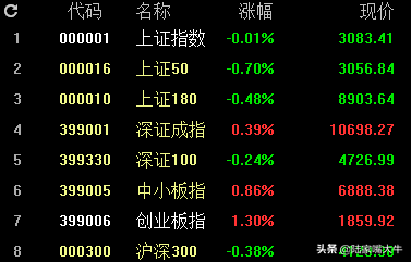 A股过去5轮牛市中，十倍股都长啥样？