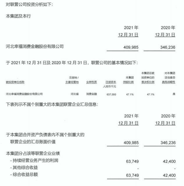 幸福消金2021年利润增50% 客户投诉量增238%达676单