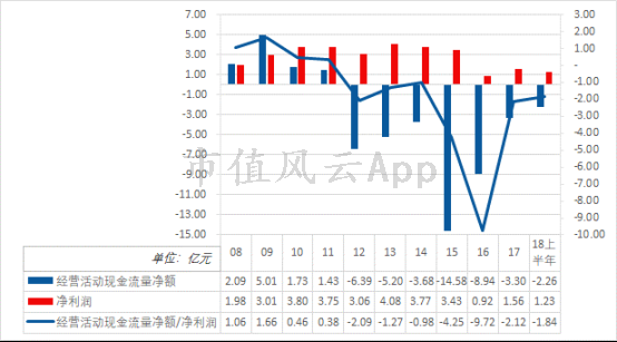 风云独立研报｜摩托车巨头力帆股份：衰落的主业，拼凑的业绩