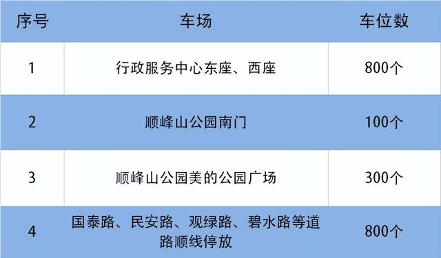 周知！50KM徒步顺德线最全出行指南、交通管制及停车安排→