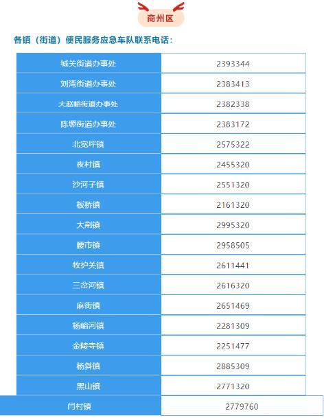 最新！来返西安及陕西11个地市防疫政策汇总