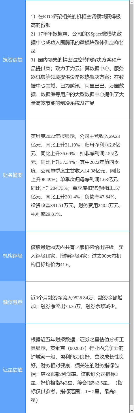 4月12日英维克涨停分析：云计算数据中心，腾讯概念股，ETC概念热股