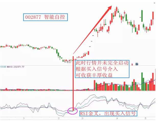 寻找翻倍股：掌握RSI指标用法，简单容易