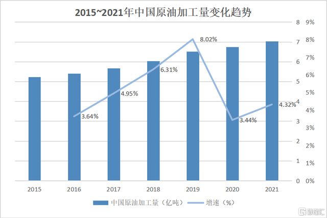 中国海油（600938.SH）A股上市：审视周期之下海洋龙头股的投资价值