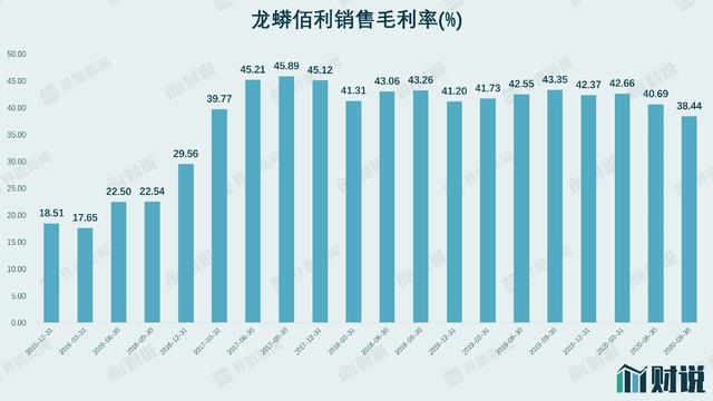 股价翻倍，这家钛白粉龙头公司将迎业绩转折点｜涨价潮谁受益④