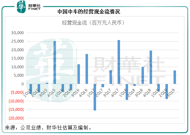 中国中车：前三季净赚21亿，为何股价却在低位徘徊？