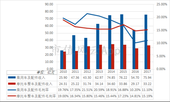 风云独立研报｜摩托车巨头力帆股份：衰落的主业，拼凑的业绩