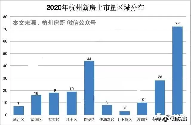 专家重磅分析：一铺养三代，杭州的商铺值得买吗？