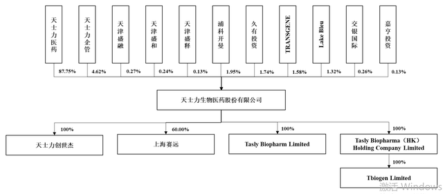 IPO雷达｜阎氏家族“吃药又喝酒”，天士生物19年才上了一款药