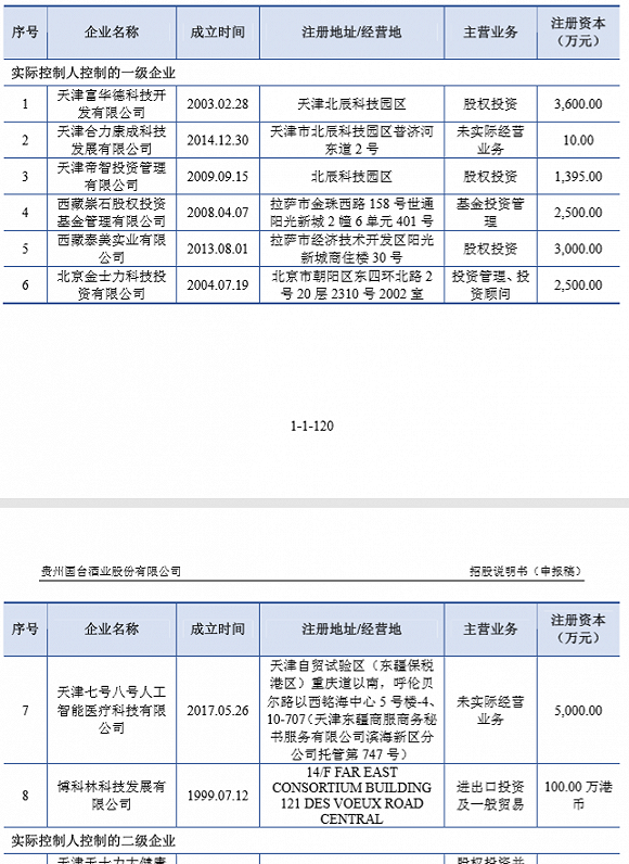 IPO雷达｜阎氏家族“吃药又喝酒”，天士生物19年才上了一款药