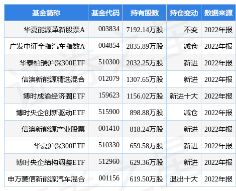 长安汽车最新公告：3月汽车销量24.5万辆 同比增长3.77%