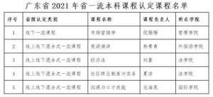 商学院课程(祝贺，广州商学院5门课程获认定2021年度省级一流本科课程)