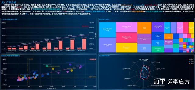 做电商必须要学会的数据分析，200+指标体系和15个分析模型，收藏