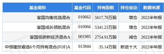 中核钛白最新公告：不超8.932亿股定增计划获批