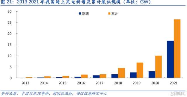 中国海油（600938.SH）A股上市：审视周期之下海洋龙头股的投资价值