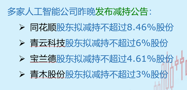 直击股市：沪指连跌三天 继续探底还是反弹？多重压力 创业板反弹结束了吗？