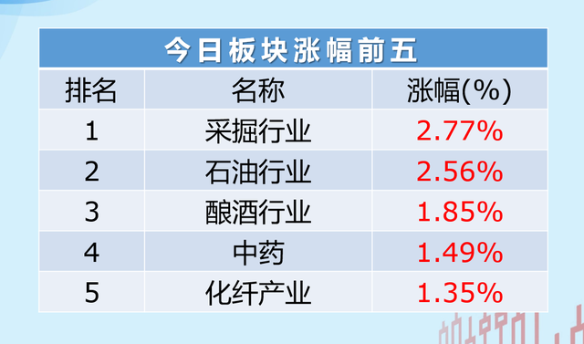 直击股市：沪指连跌三天 继续探底还是反弹？多重压力 创业板反弹结束了吗？