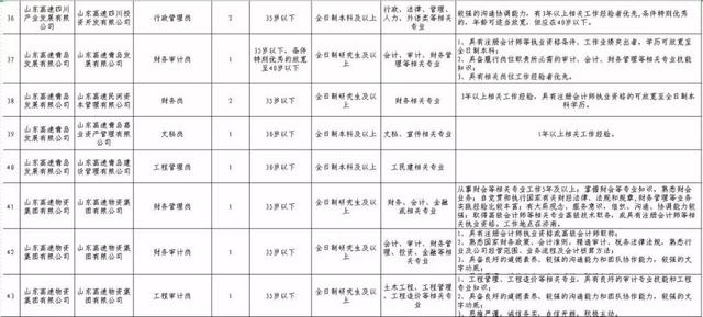 6家省属国有企业发布招聘公告