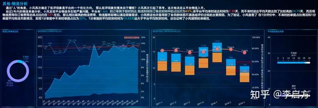 做电商必须要学会的数据分析，200+指标体系和15个分析模型，收藏