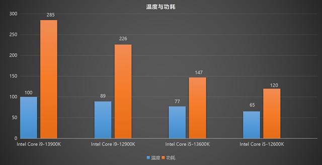 新一代游戏与创作神器：英特尔13代酷睿处理器首发评测