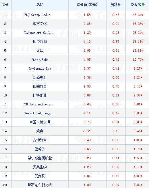 热门中概股普跌 知乎跌超11% 理想汽车跌超5%