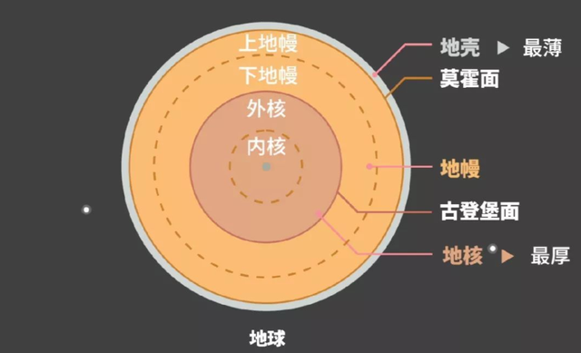 油价会下调吗？3年3个：渤海再发现亿吨级油田！石油枯竭去哪了？