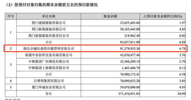 “口罩妖股”搜于特巨亏15亿元背后：供应链业务占用大额资金 客户供应商与旗下公司或存关联