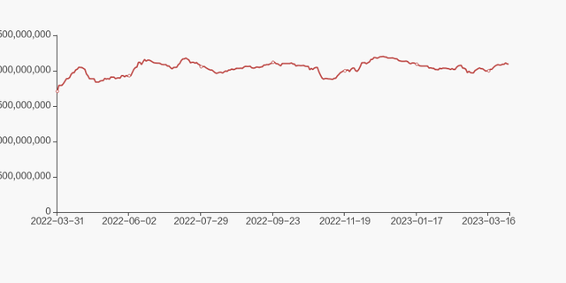 中国建筑股东户数增加1.57%，户均持股59.74万元